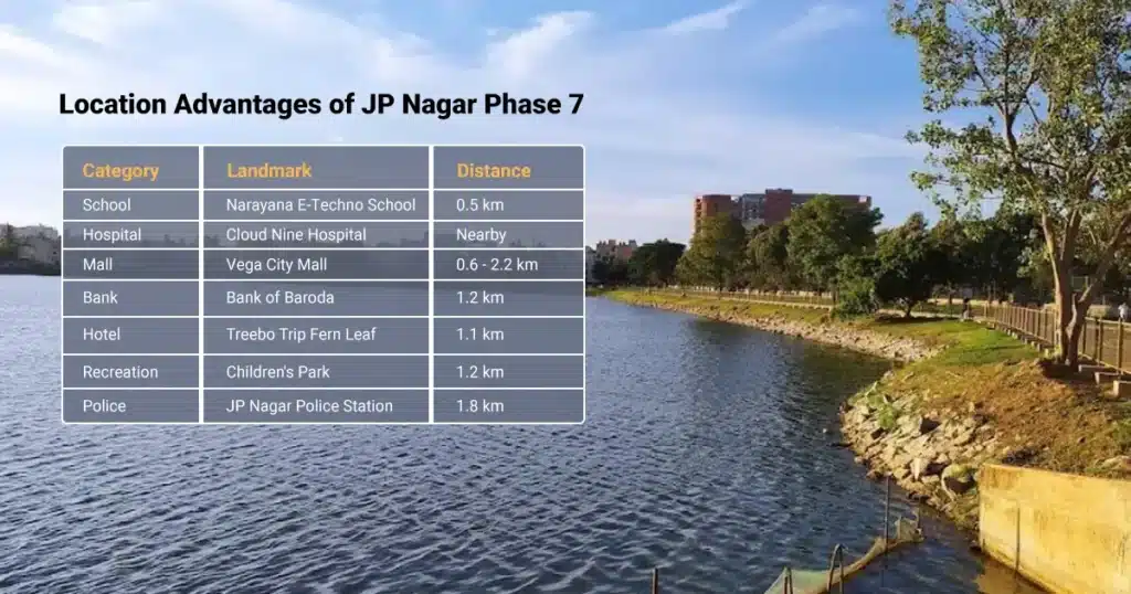 Locati On Advantages Of JPNagar Phase7