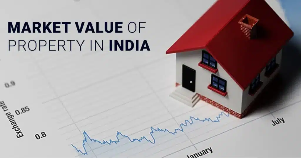 Market Value of Property: Meaning, Calculation & Key Factors