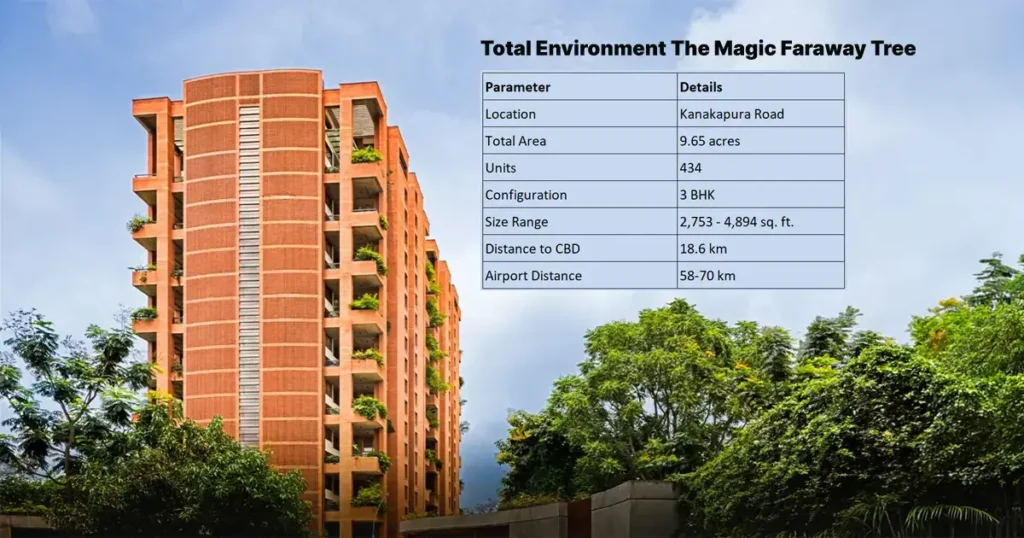 Project Overview Total Environment The Magic Faraway Tree